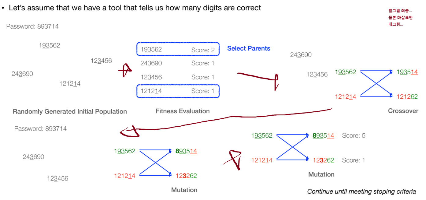  p.56-60: GA 비밀번호 찾기 예시 흐름